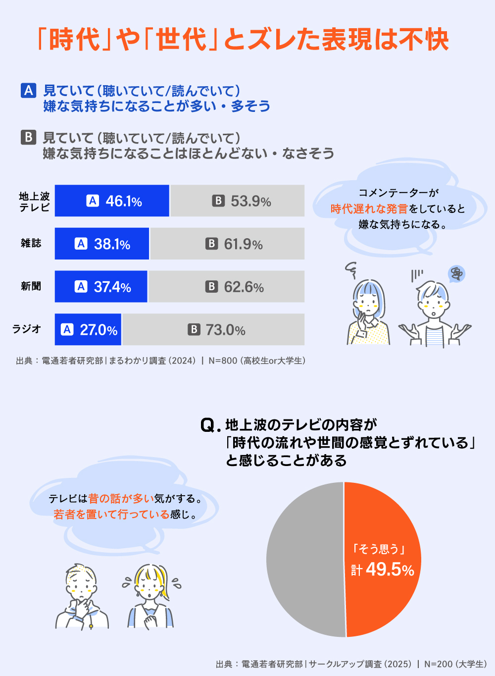 電通若者研究部