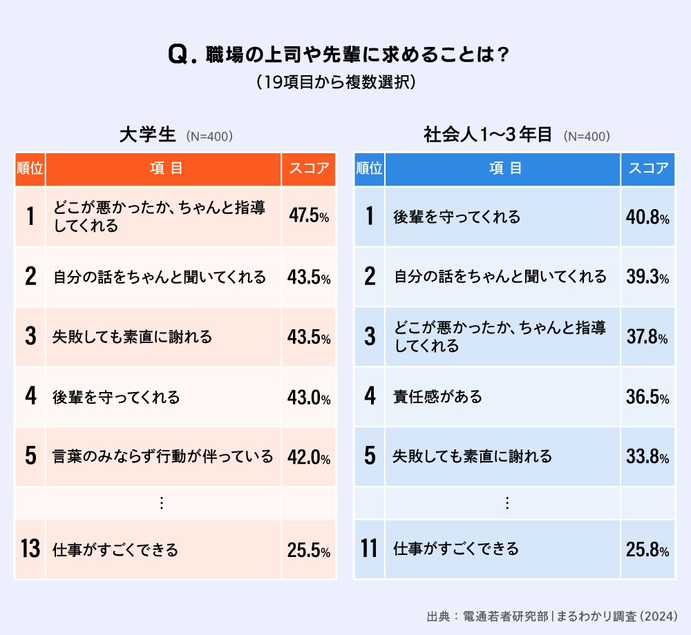 電通若者研究部