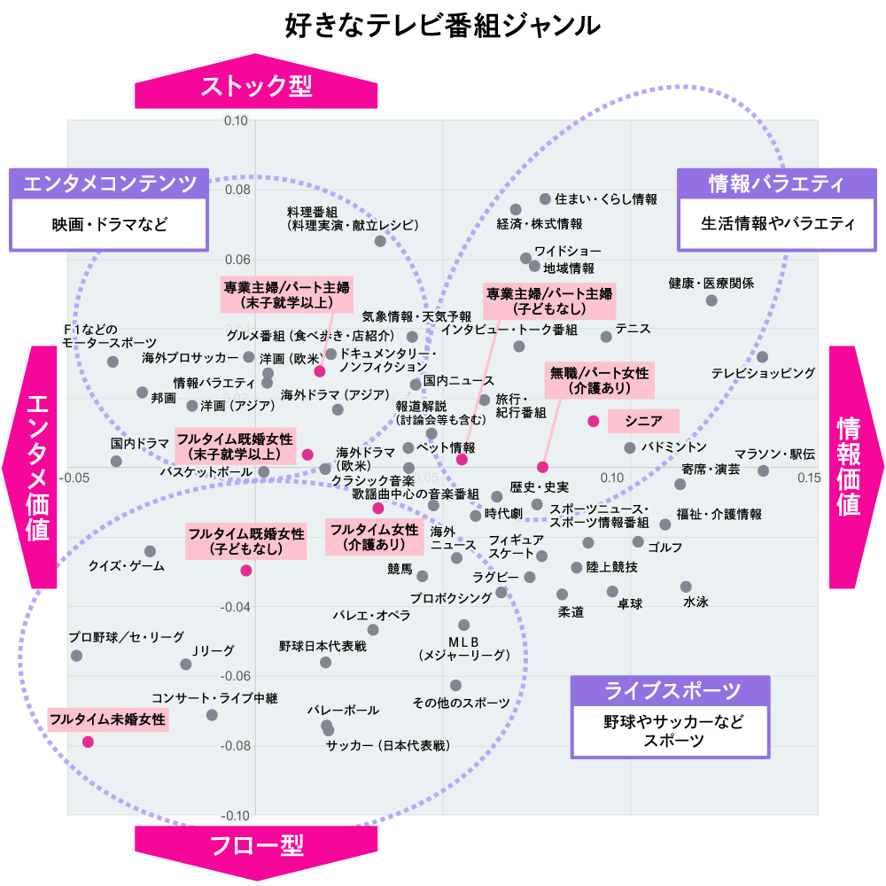 好きなテレビ番組