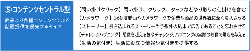 コンテンツセントラル型