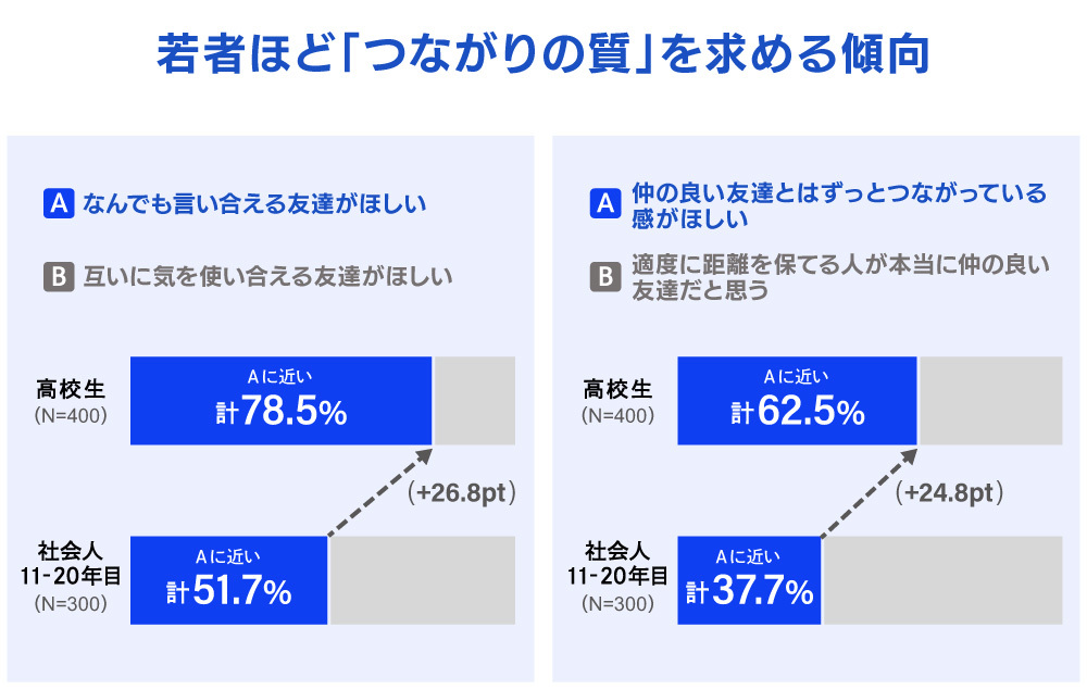 電通若者研究部