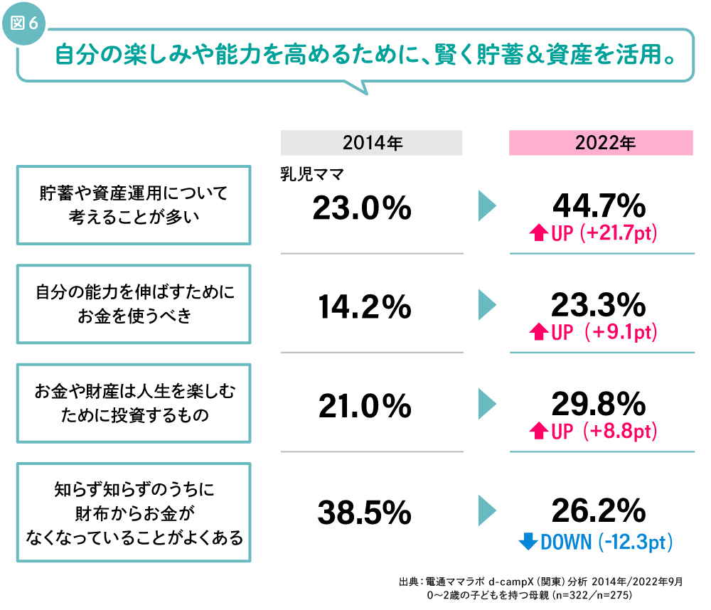 貯蓄と資産運用