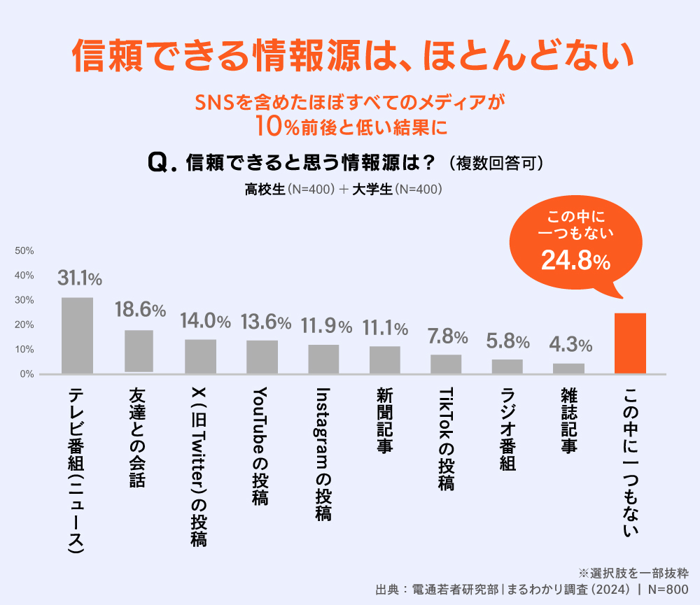 電通若者研究部