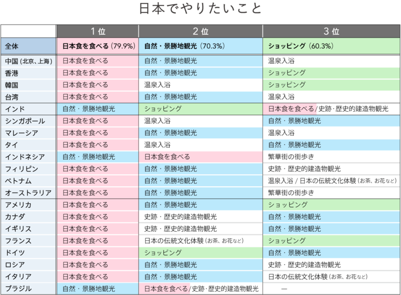 日本でやりたいこと