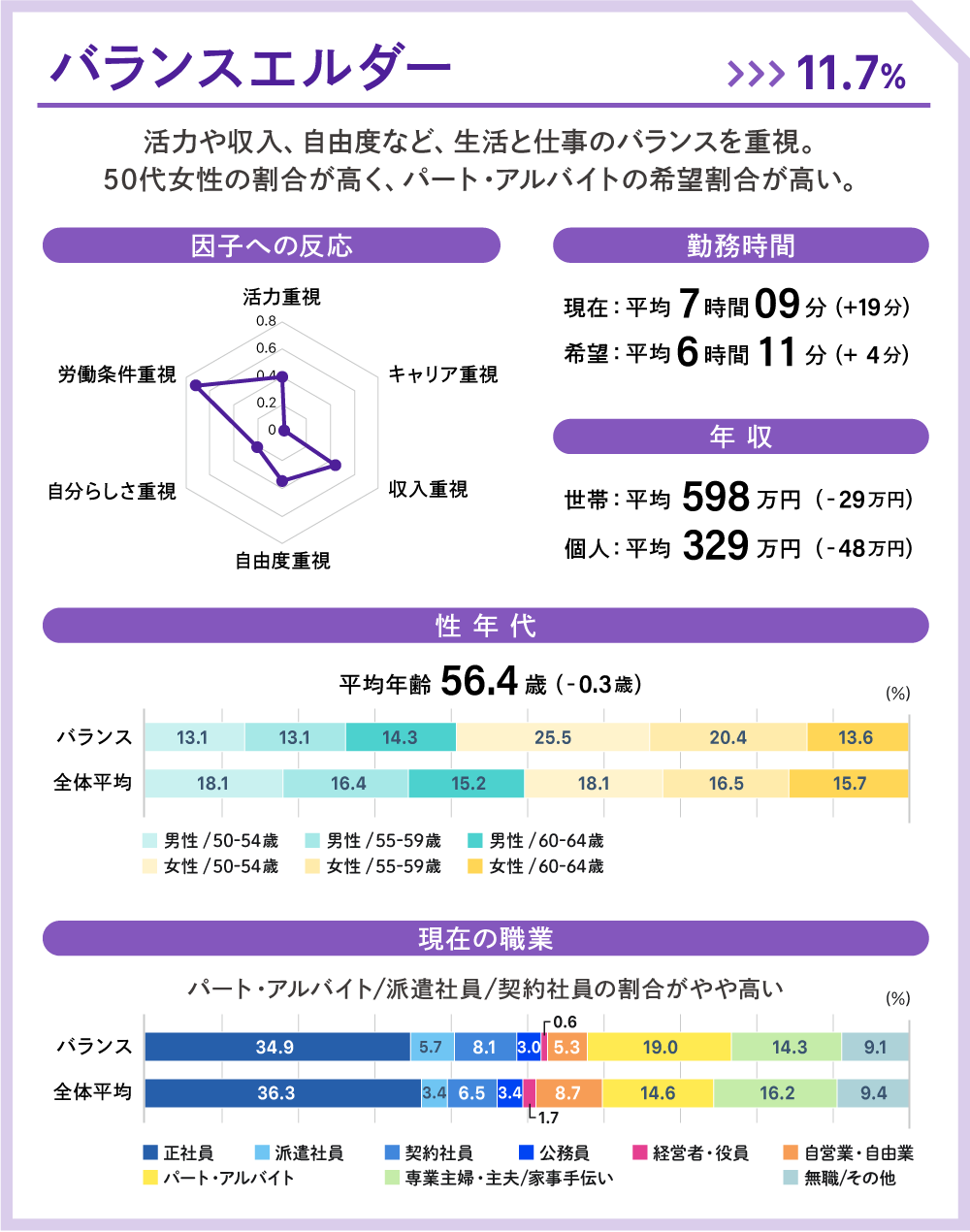 バランスエルダー