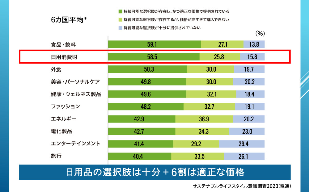 講演資料(電通)