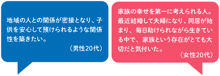 10年後に望む自分像