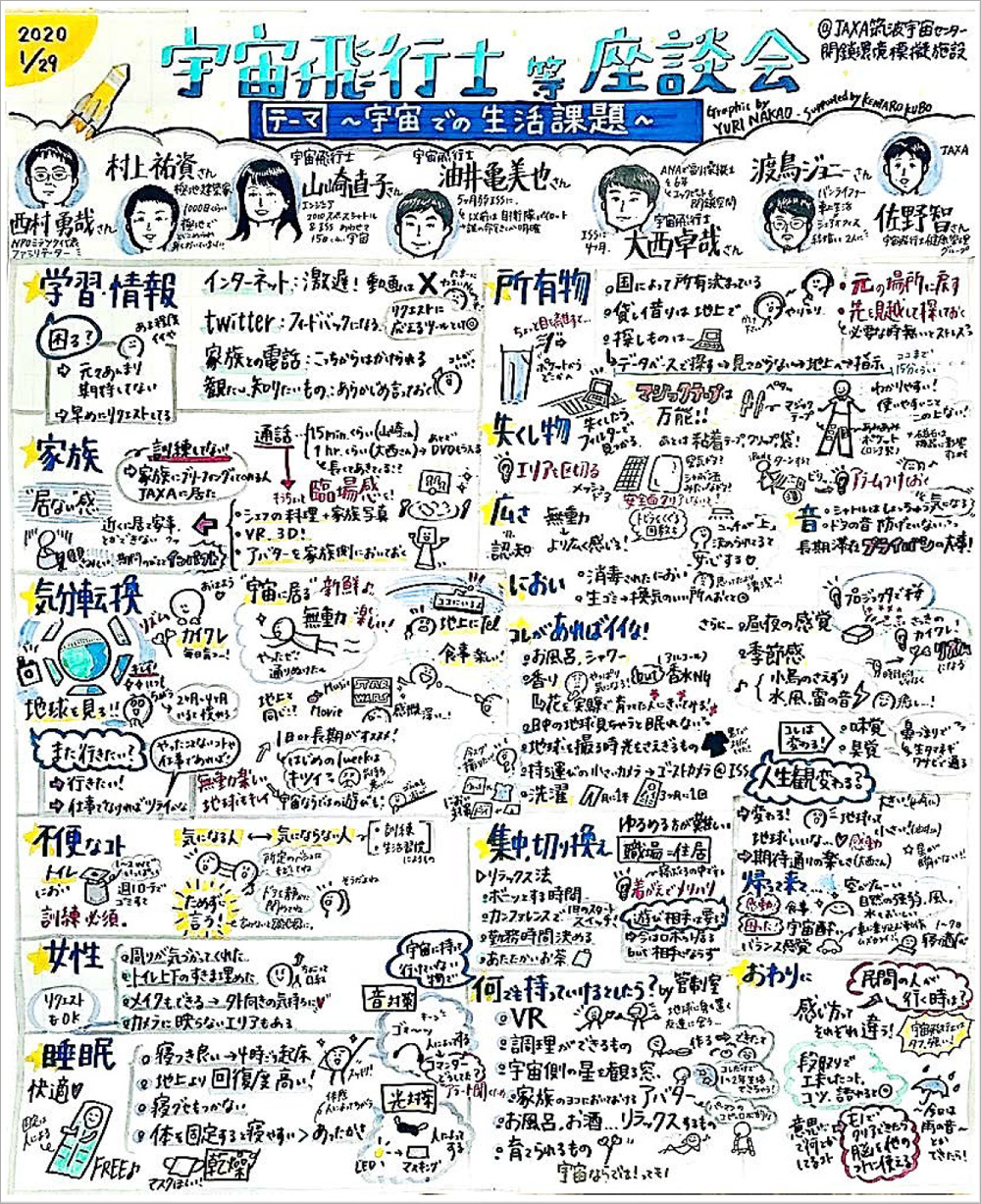 JAXA公式ウェブサイト 宇宙飛行士の声を起点に考える 暮らしをより良くするためのヒント集「Space Life Story Book」より引用。トイレや睡眠からメンタルヘルスまで宇宙生活での不便なことやより豊かな生活へのヒントが記されている。