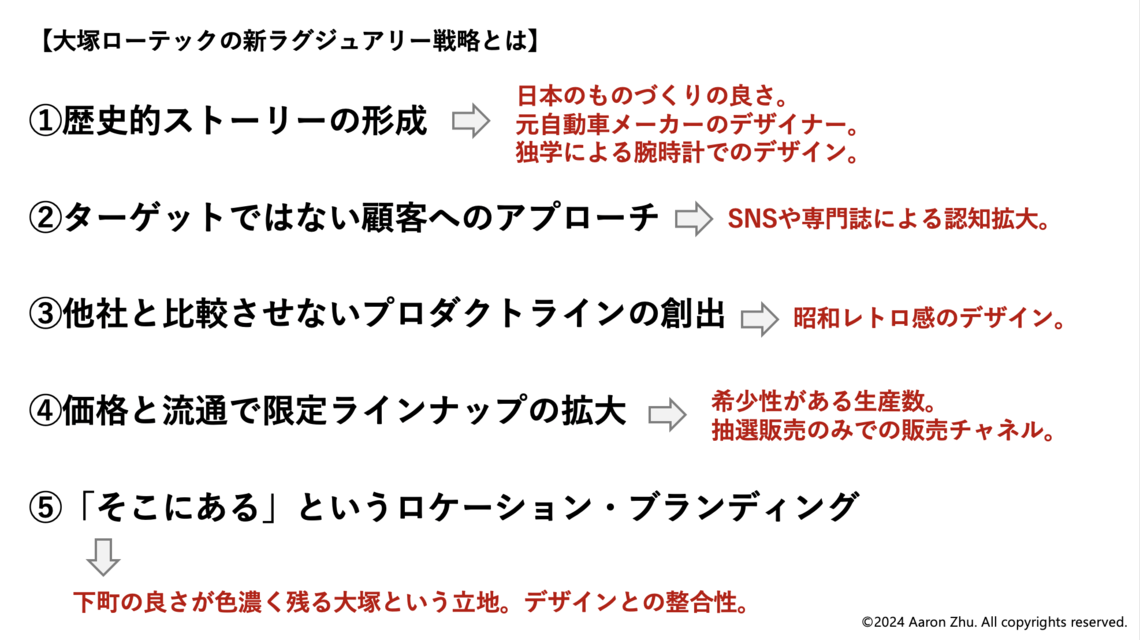 大塚ローテック