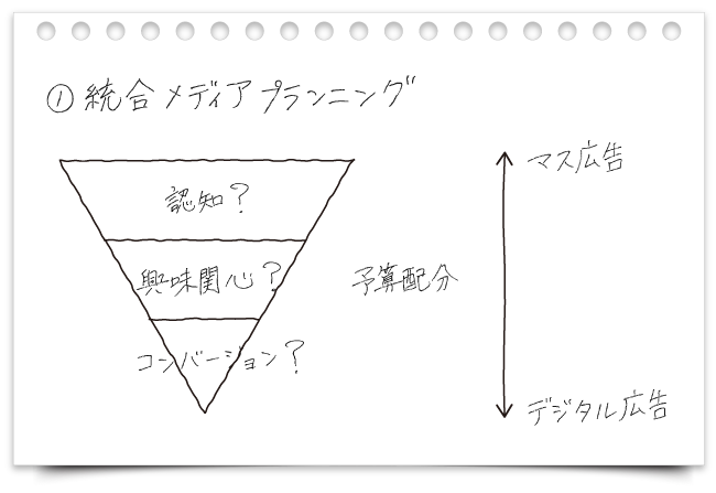 統合メディアプランニング
