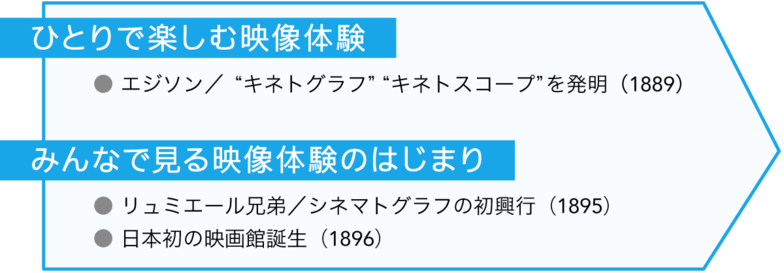 一人で楽しむ映像/みんなで見る映像