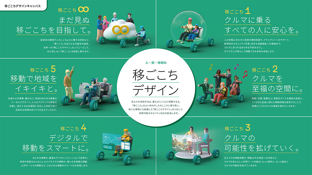 移ごこちデザインキャンバス