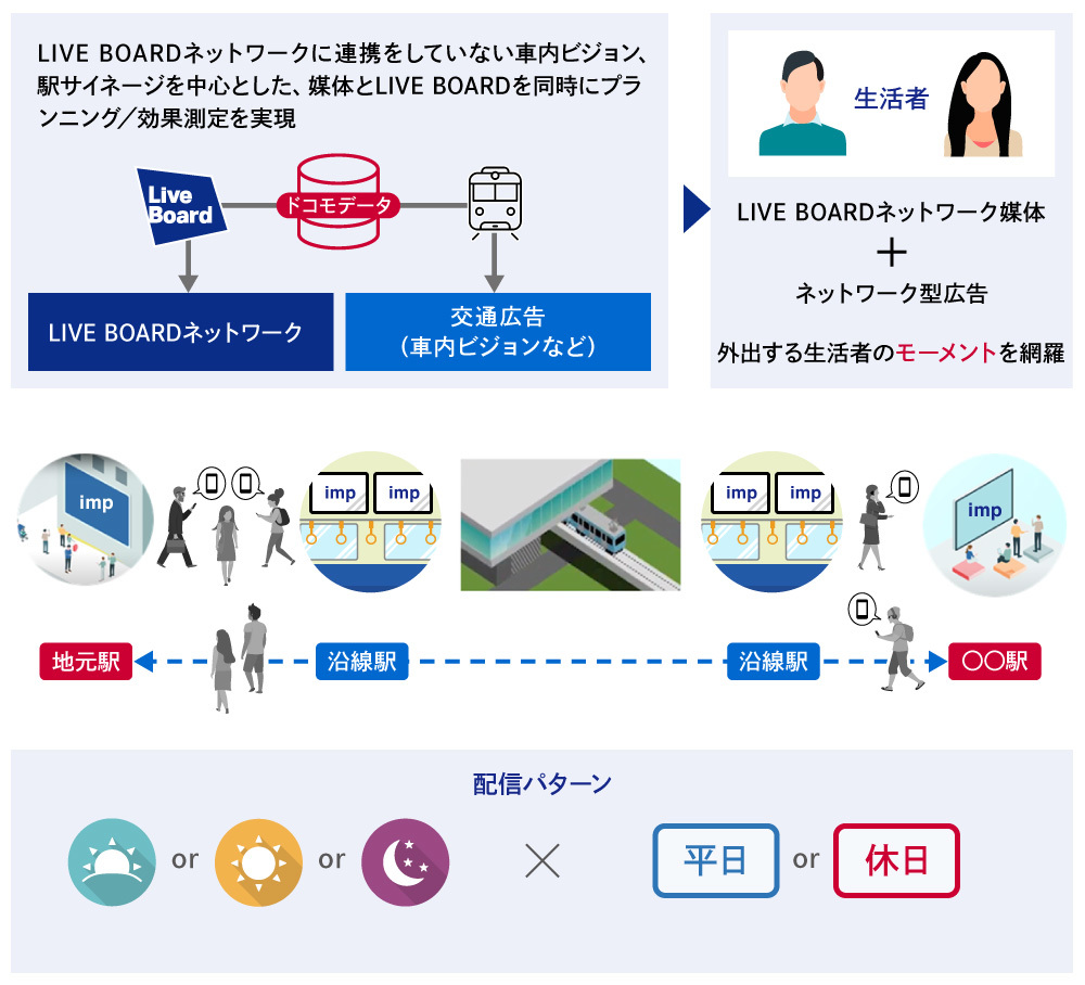 Tokyo Metro Vision×LIVE BOARD