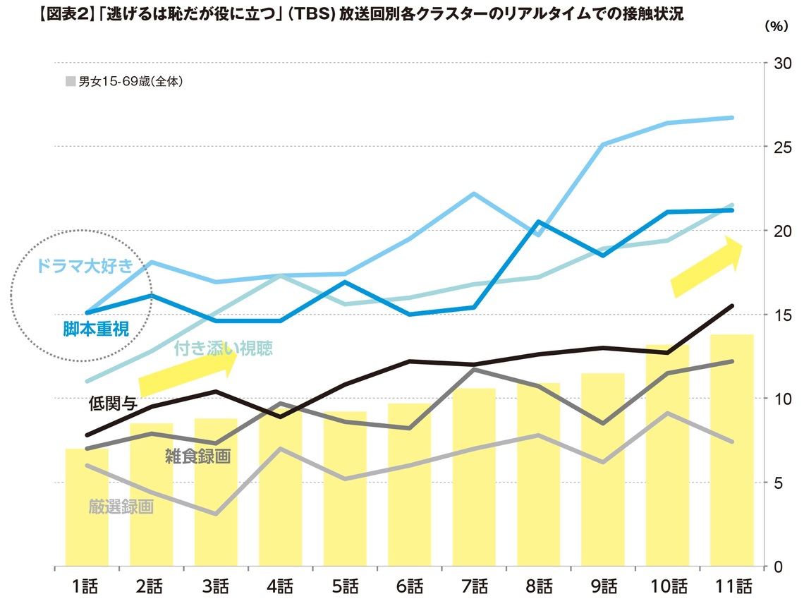 逃げるは恥だが役に立つ
