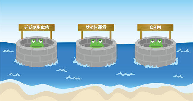 図表1:井の中の蛙化