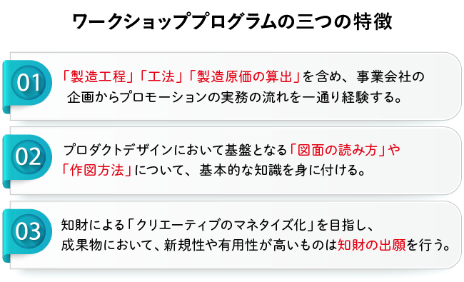 ワークショッププログラムの三つの特徴