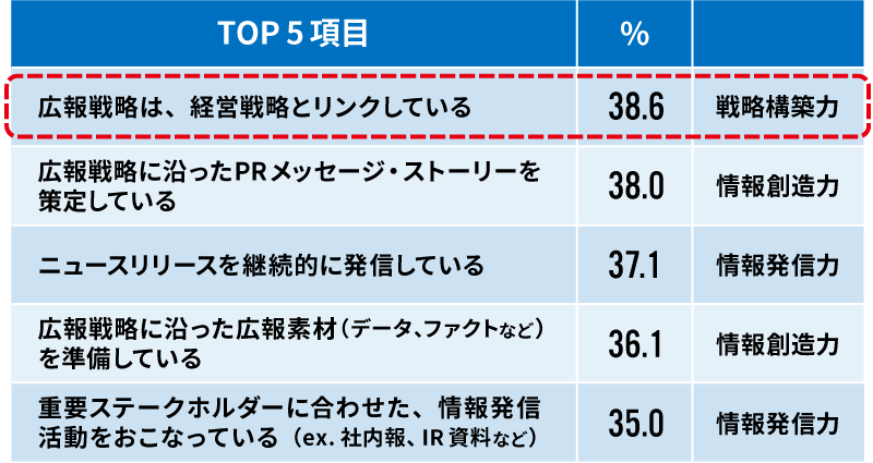 価値づくり広報第4回_図表1