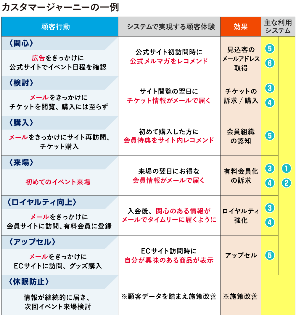 DX診断forシステム3社鼎談_図表3