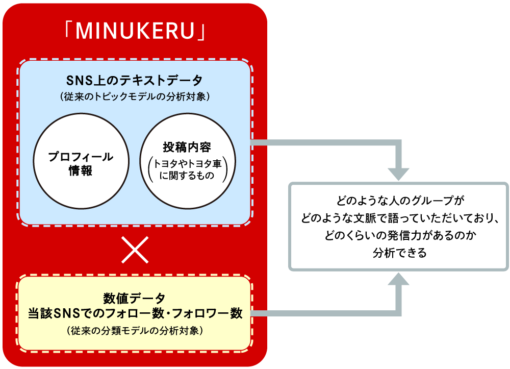 MINUKERU