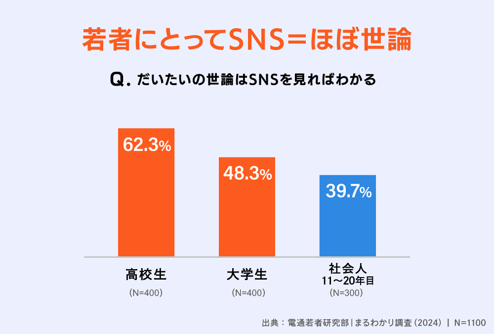 電通若者研究部