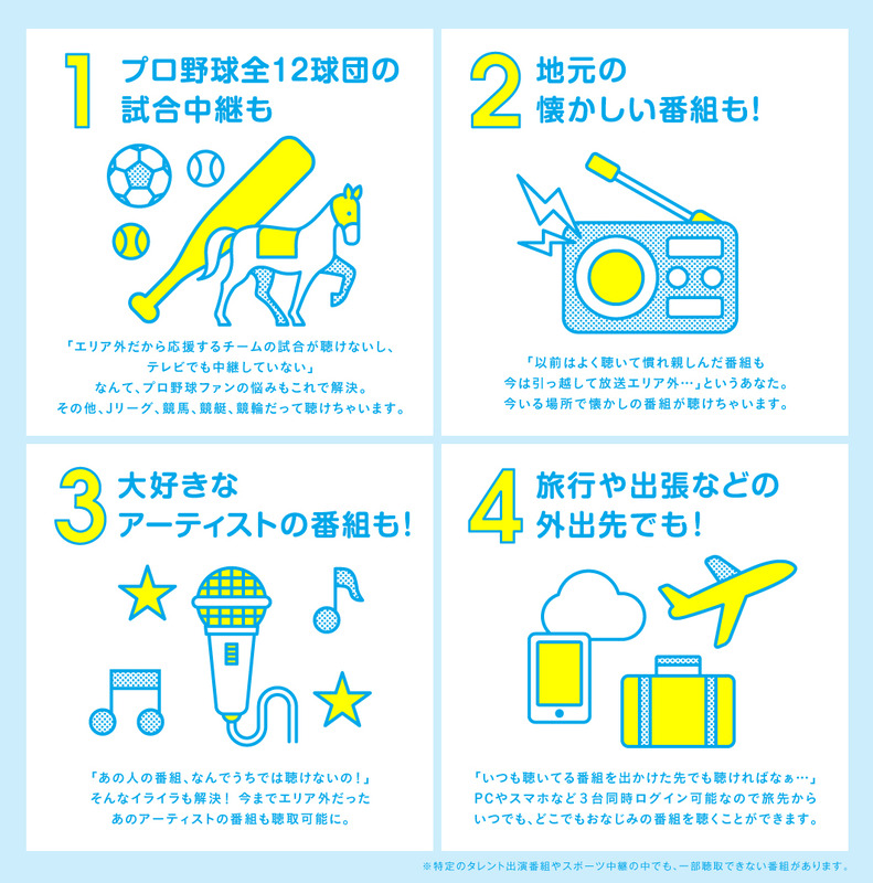 radiko.jpプレミアム(エリアフリー聴取)の特徴