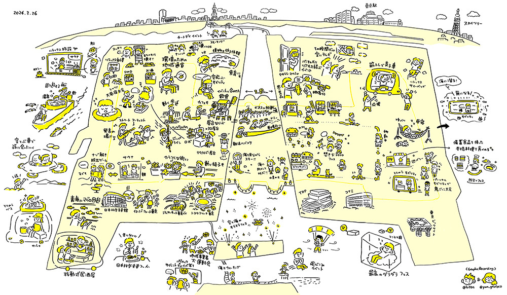 2回目のワークショップで作成されたグラフィックレコーディング