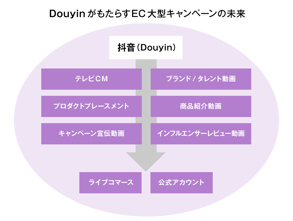 抖音(Douyin)