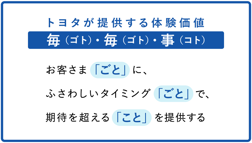 トヨタが提供する体験価値