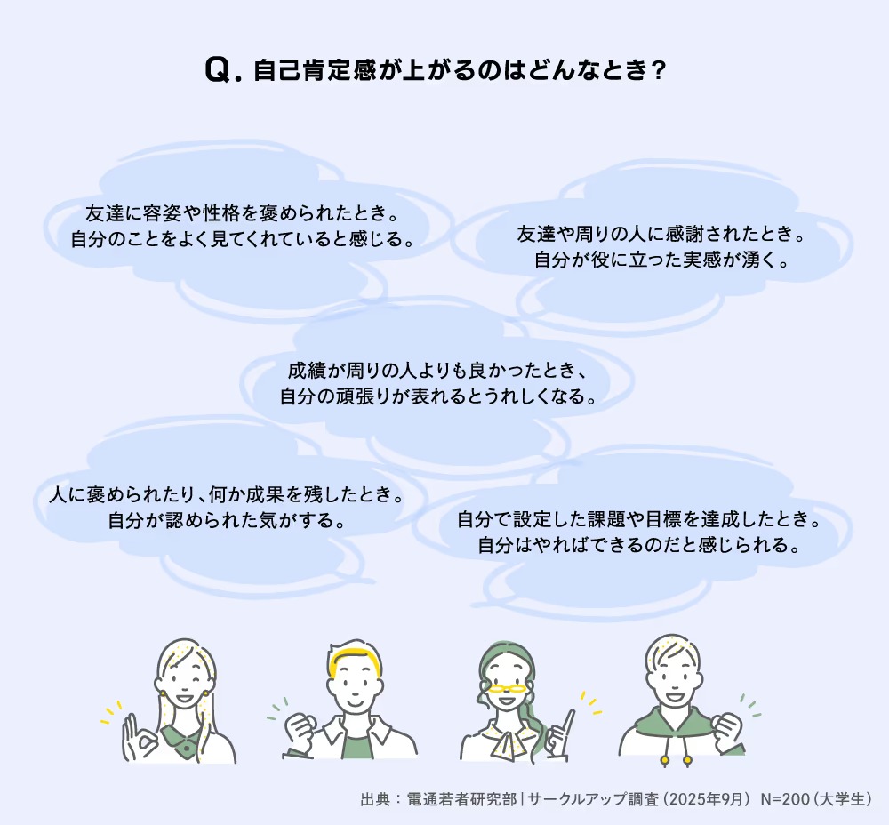 電通若者研究部