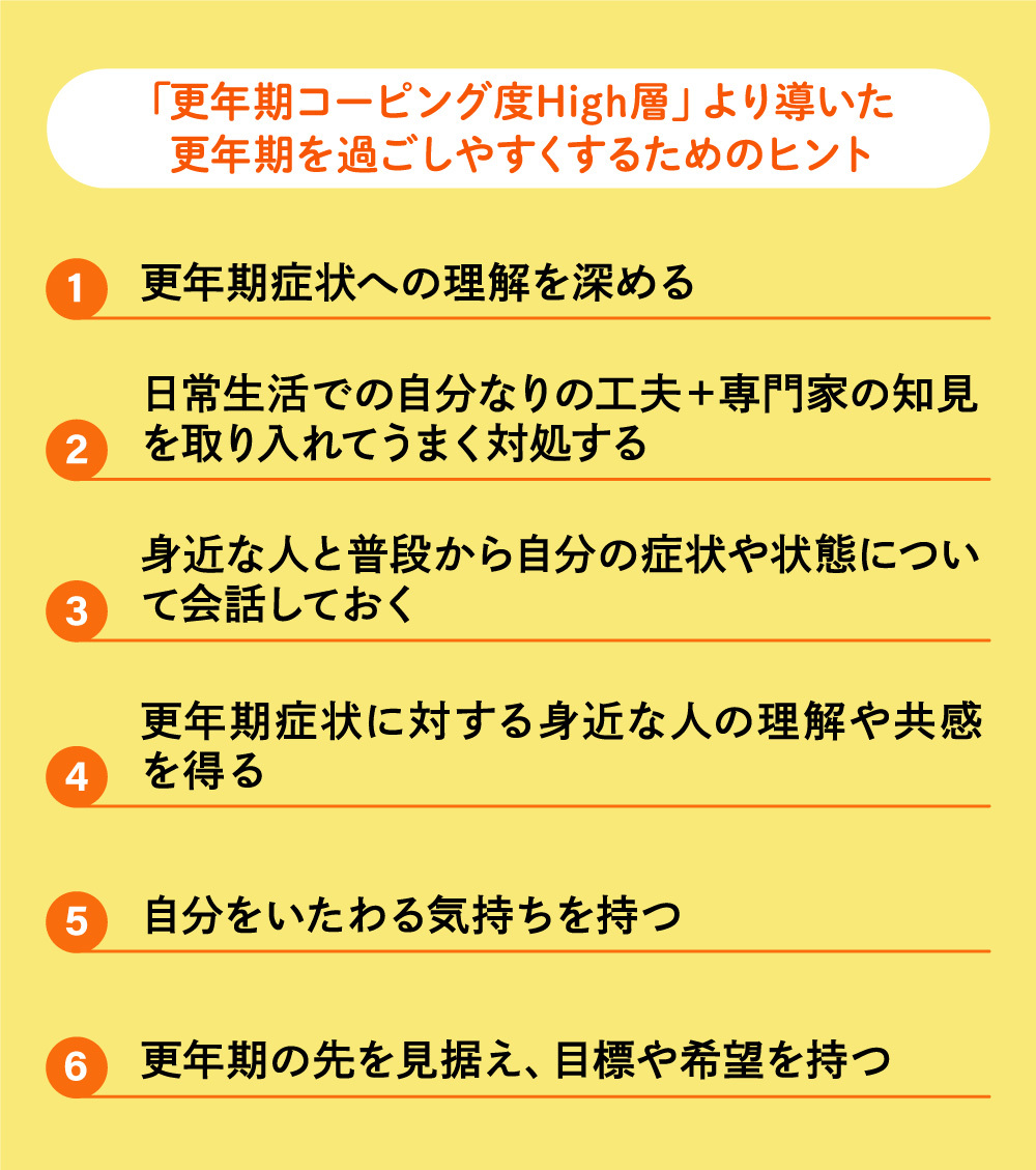 ヒントのまとめ