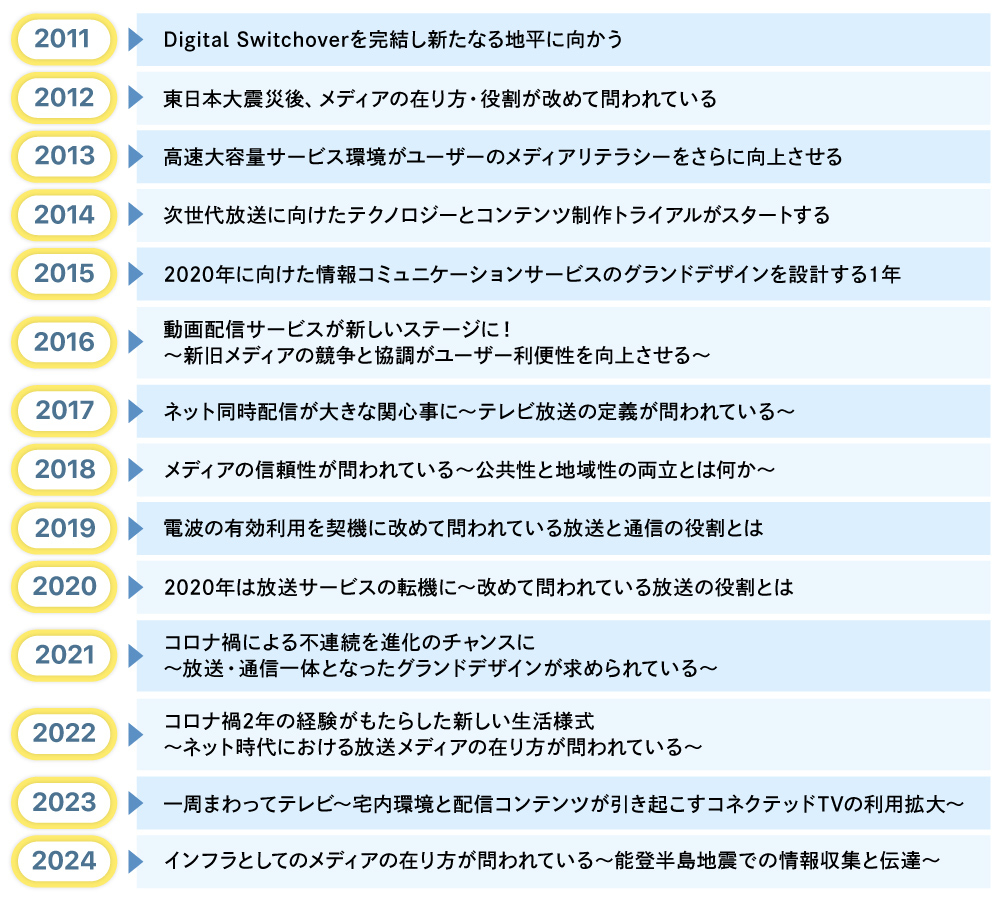 情報メディア白書#3_図版01