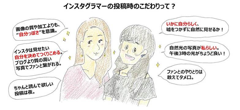 「インスタグラマーの投稿時のこだわりって?」イラスト:下 穂菜美(電通 マーケティングソリューション局)