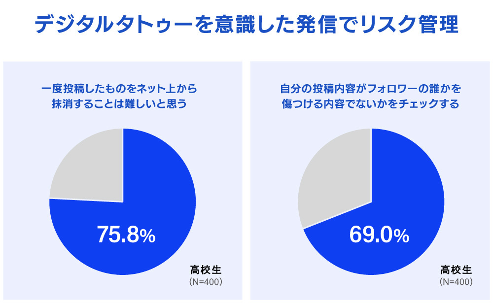電通若者研究部