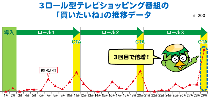 通販連載7回目表２