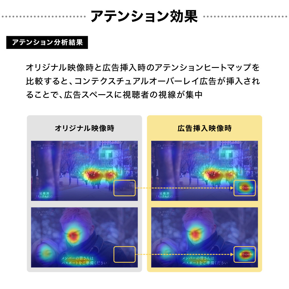アテンション計測
