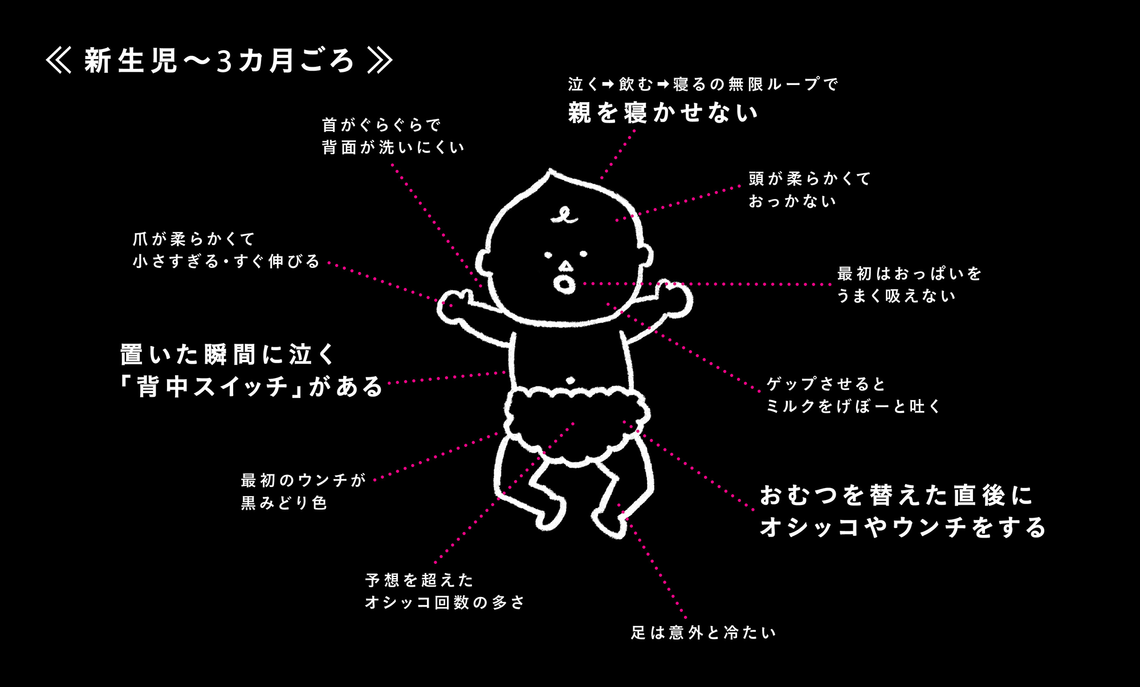 新生児~3カ月ごろ