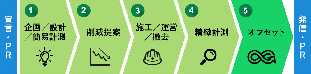 イベントカーボンパッケージ