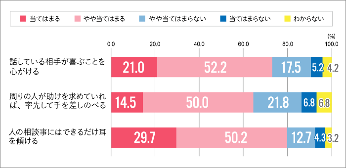 人間関係における考え方2