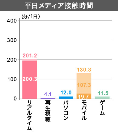 クラスター1 平日