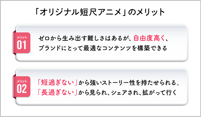 短尺アニメのメリット