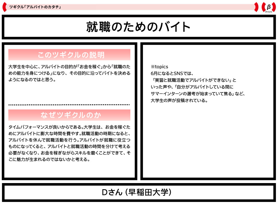 電通若者研究部