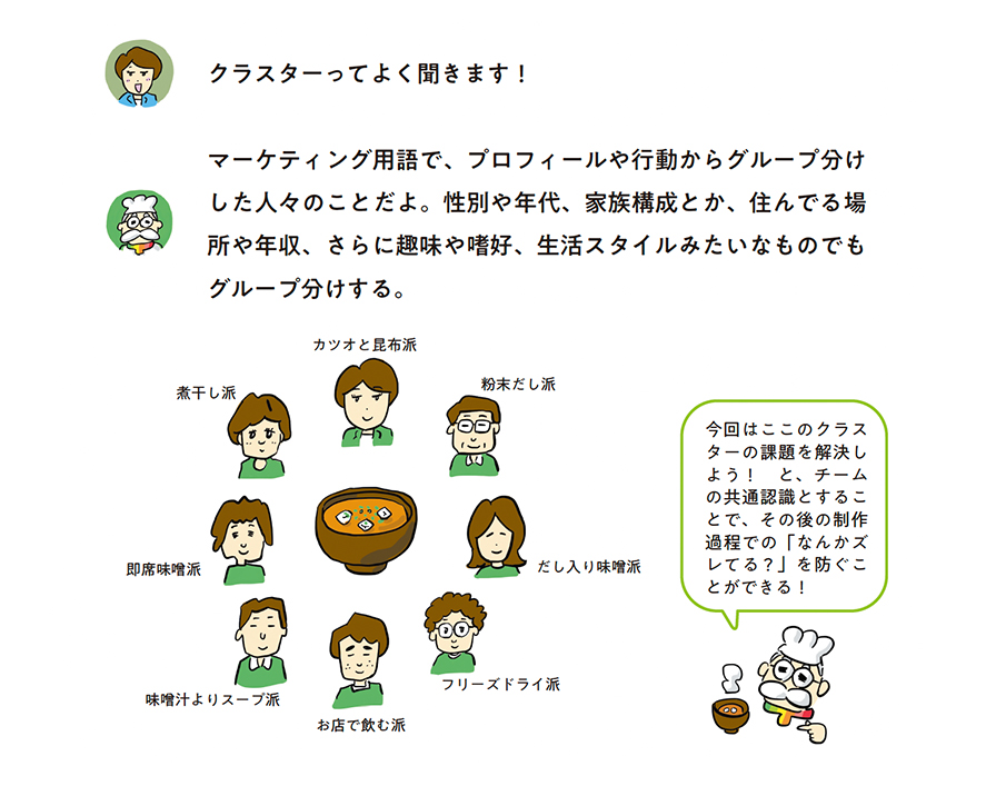 味噌汁のだしを例にあげて、クラスターについてイラストで解説