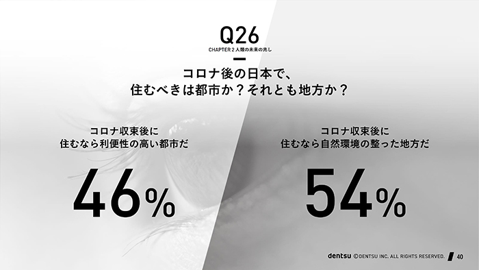 あえて極端な対となる2択により兆しをあぶり出す手法