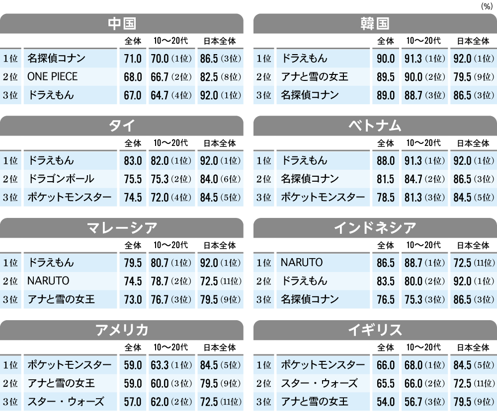 グローバルコンテンツ連載第1回図表1