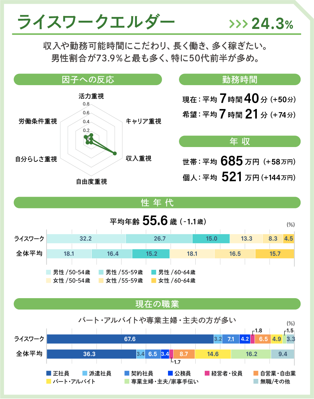 ライスワークエルダー