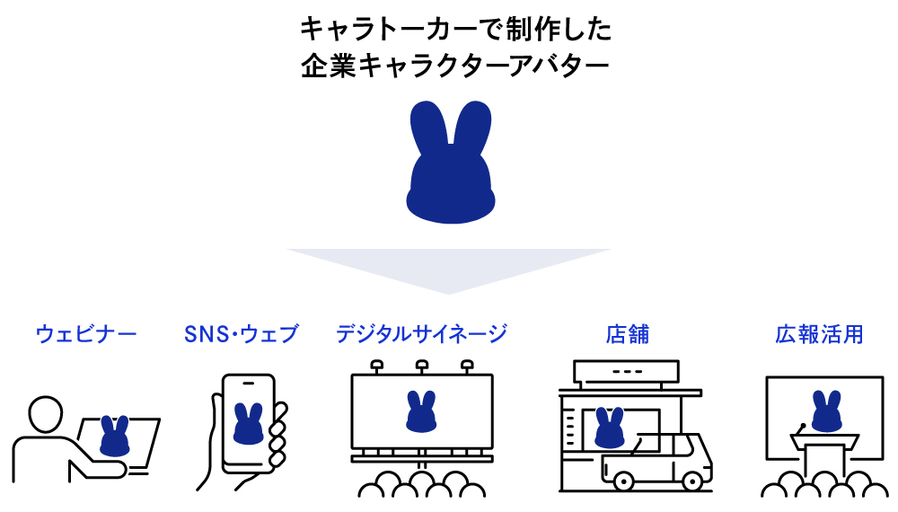 キャラトーカー