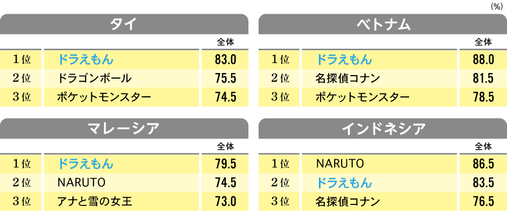 グローバルコンテンツ連載第2回図表1