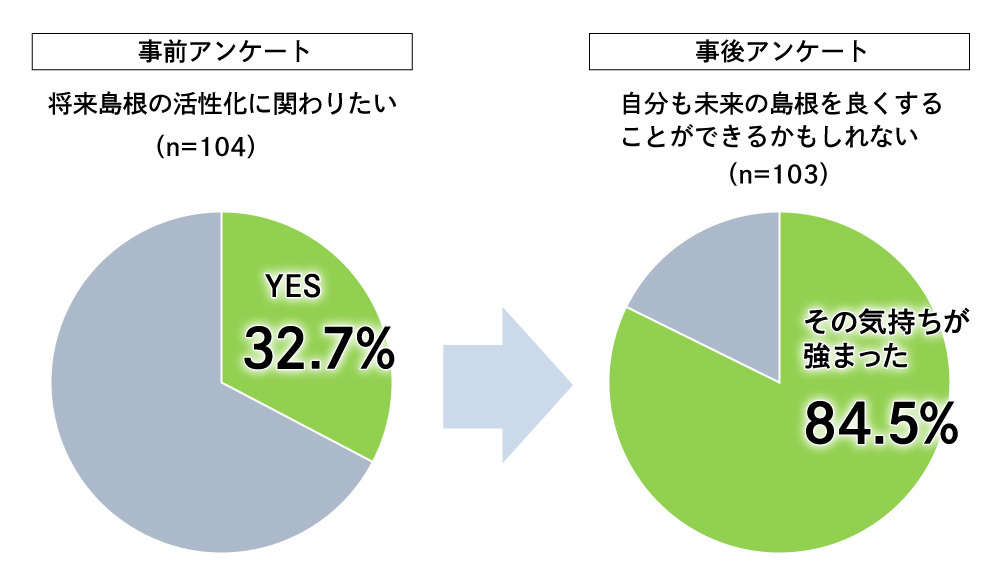 未来職連載#5_図版02
