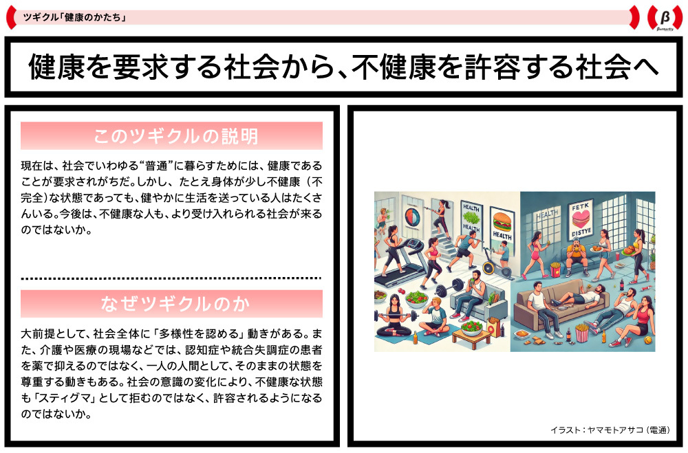 電通若者研究部