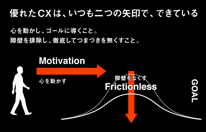 カスタマーエクスペリエンス